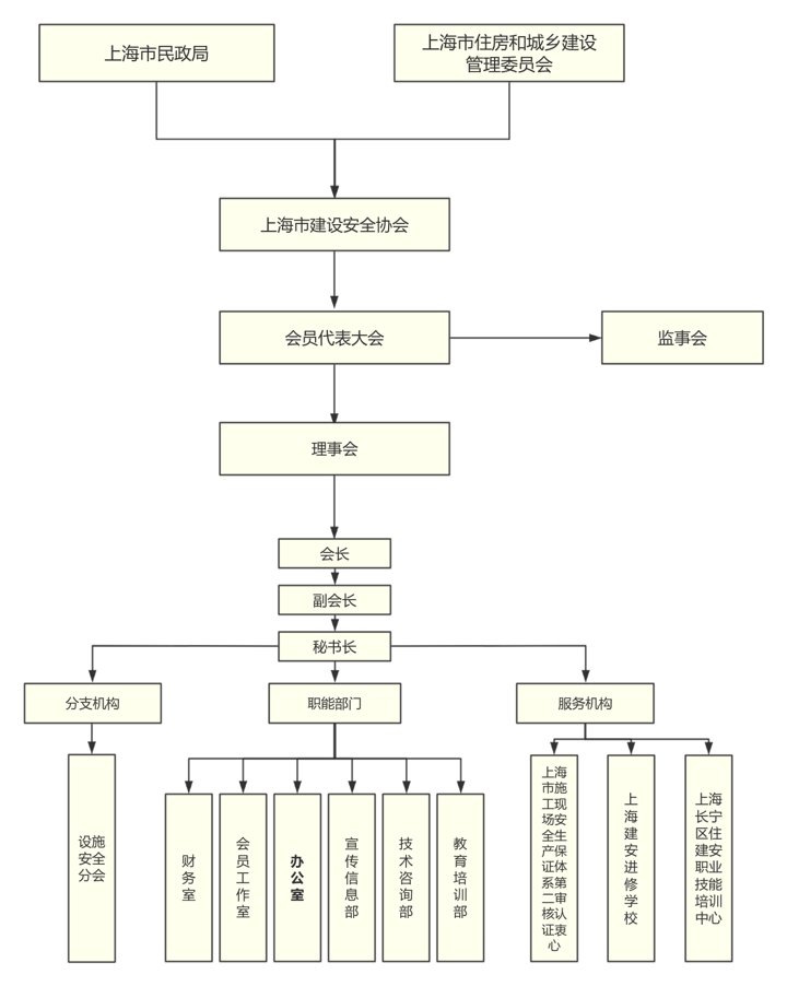  协会章程