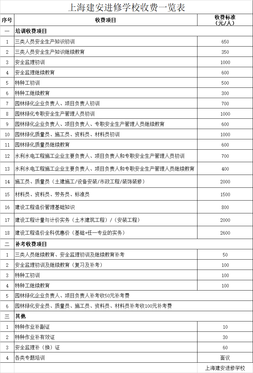 列表适合快速定位
