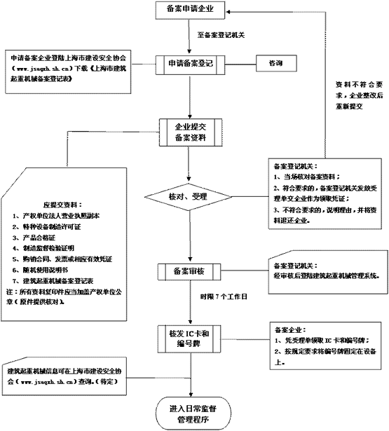 遵守宪法