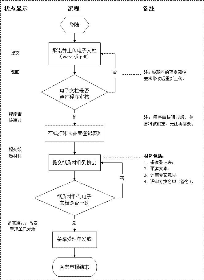 生产安全事故应急预案管理办法（世界杯